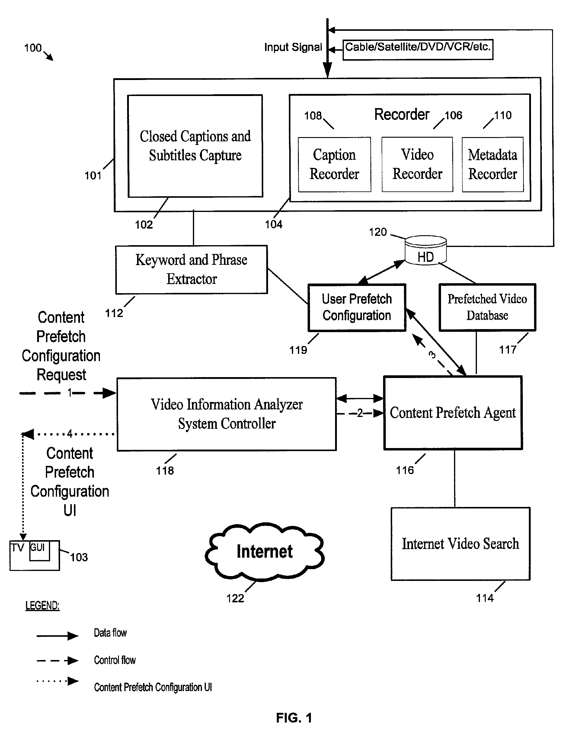 Method and system for prefetching internet content for video recorders