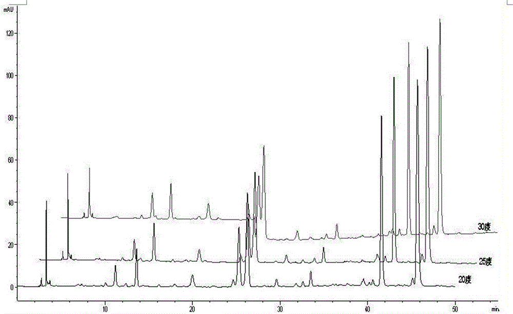 Burned Rhizoma drynariae formula granule characteristic spectrum and establishing method thereof