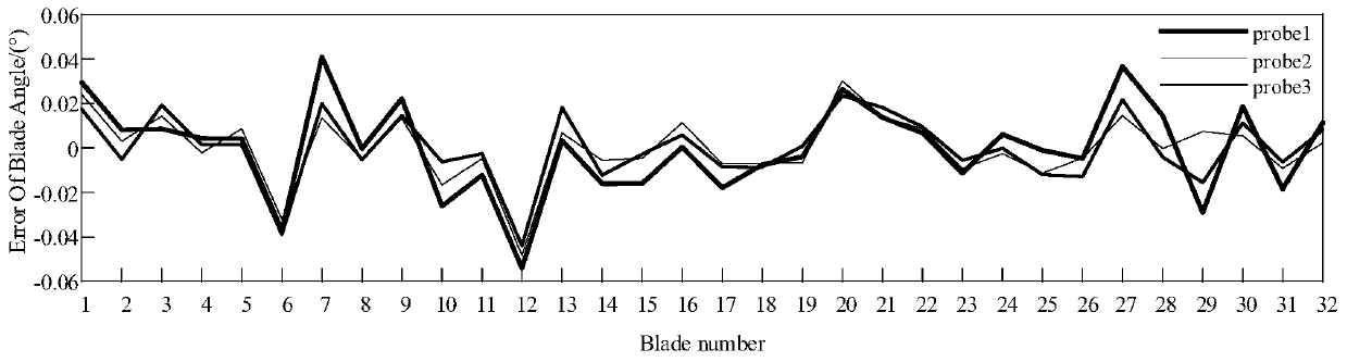 Method and device for monitoring vibration displacement of turbomachinery blade