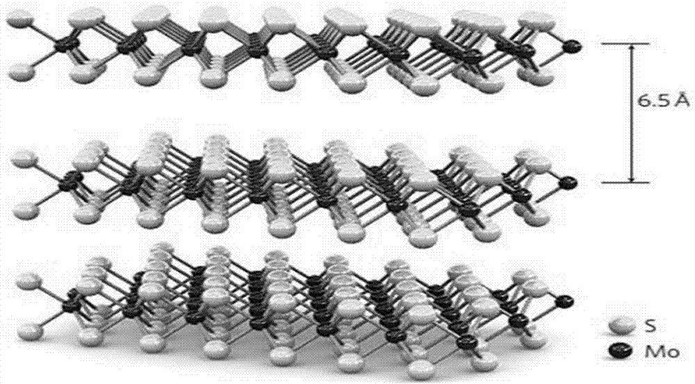 Preparation method of vertical-structure SnSe2/MoSe2 novel heterojunctions and method for modifying field effect properties thereof