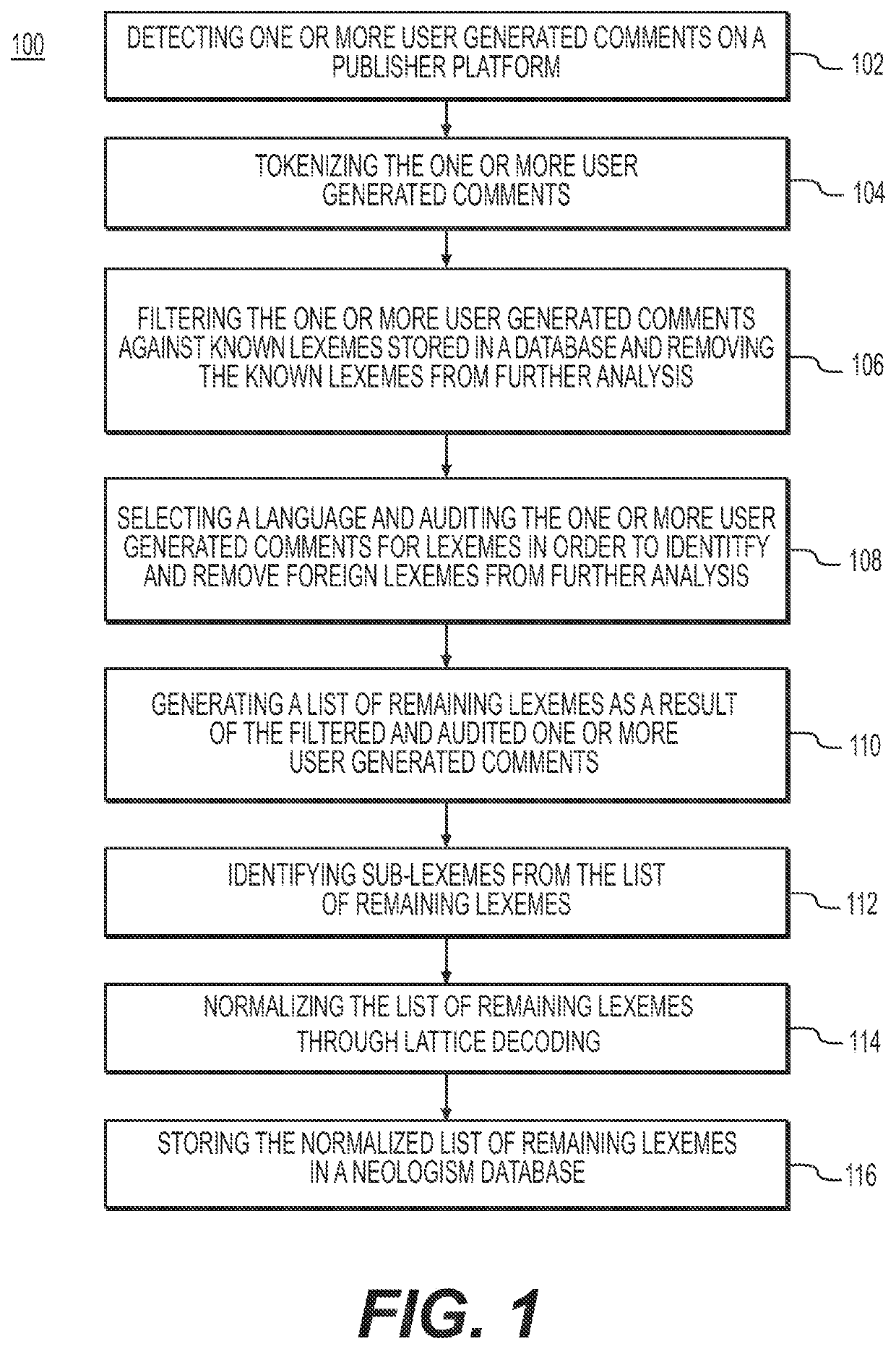 Systems and methods for unsupervised neologism normalization of electronic content using embedding space mapping