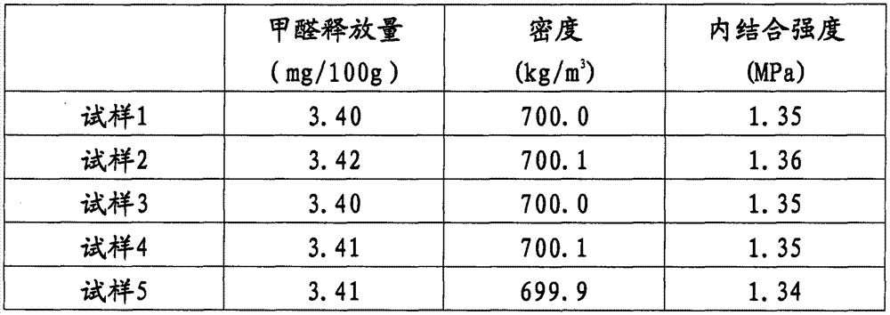 Modified urea-formaldehyde resin with low content of formaldehyde, and preparation method and application thereof