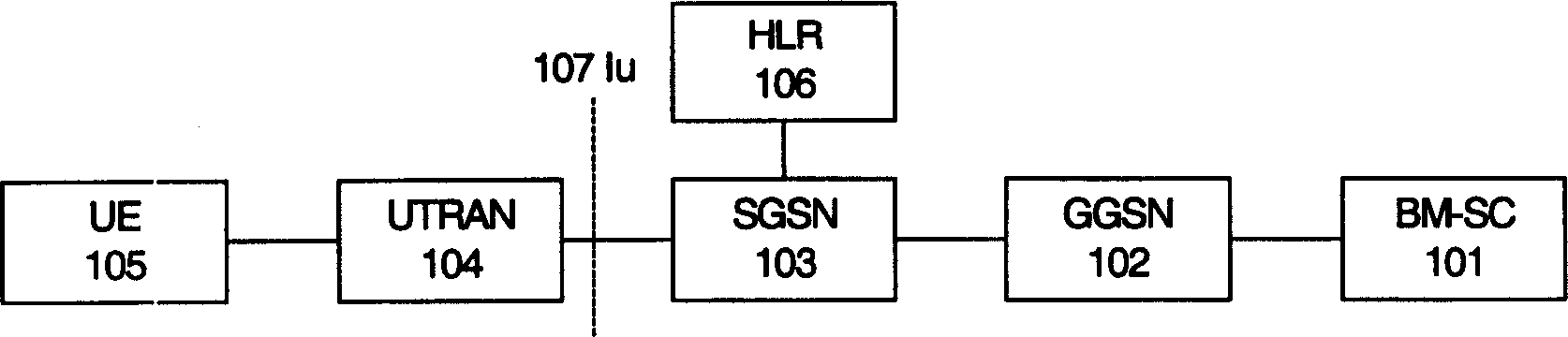 Method for supporting services in multimedia broadcast and multicast by sharing Lu signaling connection