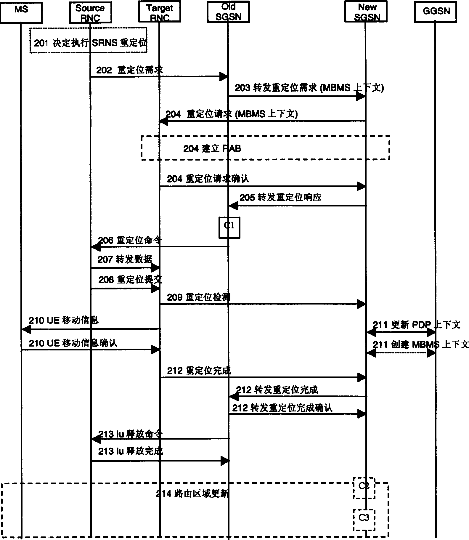 Method for supporting services in multimedia broadcast and multicast by sharing Lu signaling connection