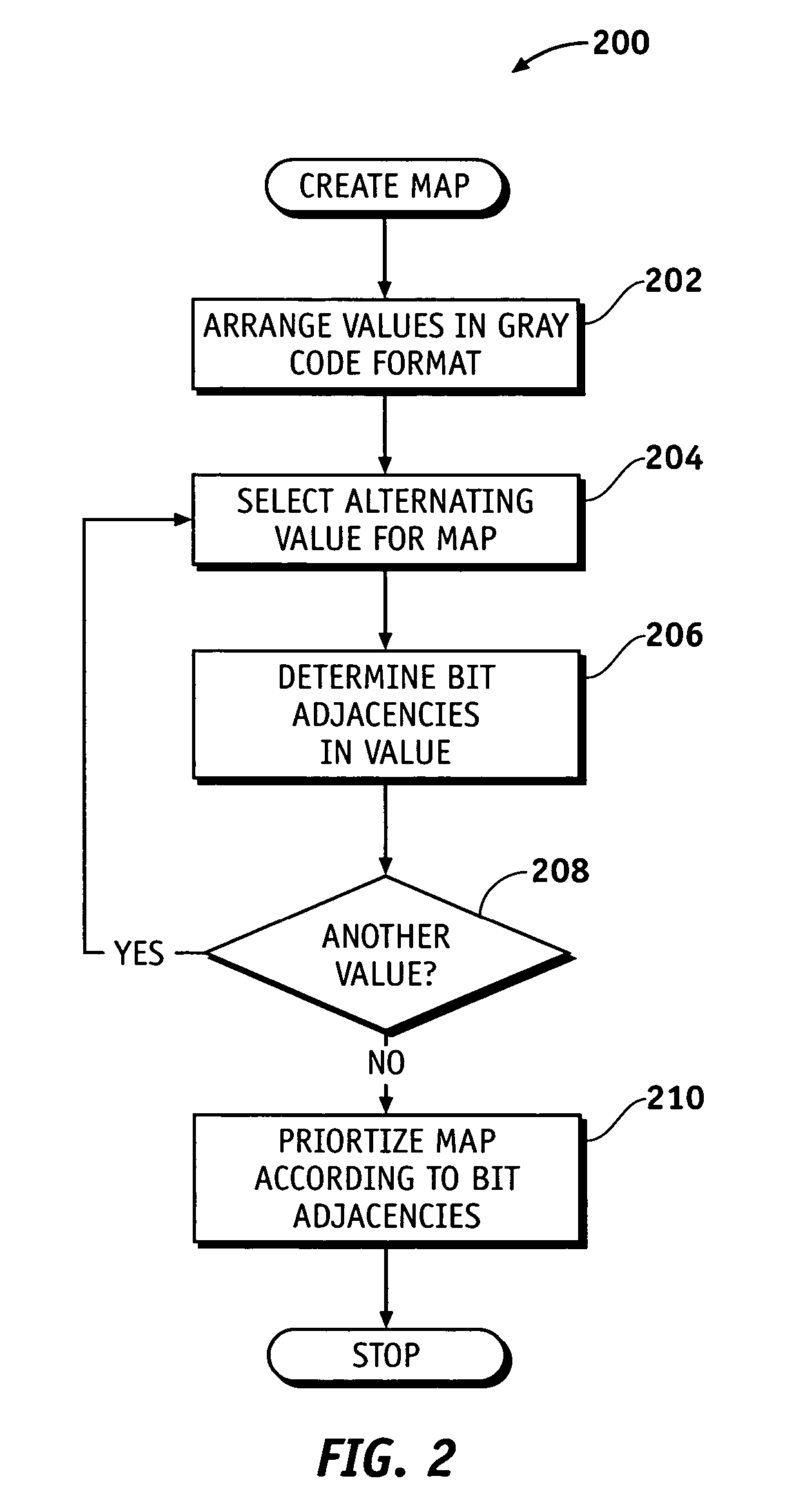 Method and system for prioritizing data values for robust data representation