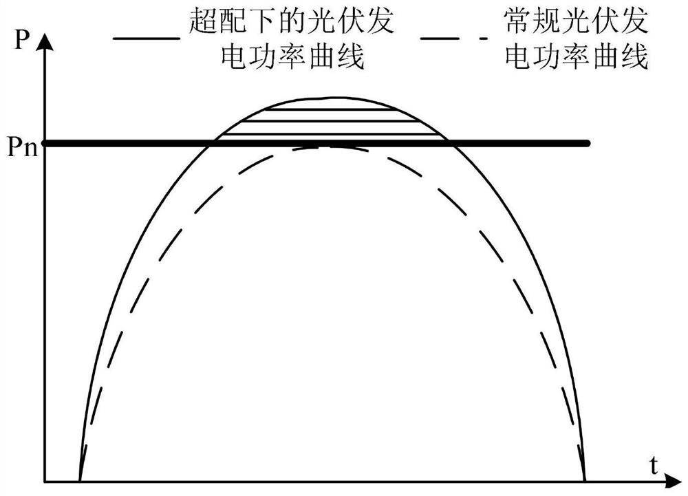 IV curve scanning method and optical storage system