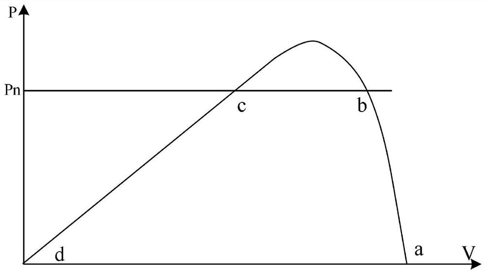 IV curve scanning method and optical storage system