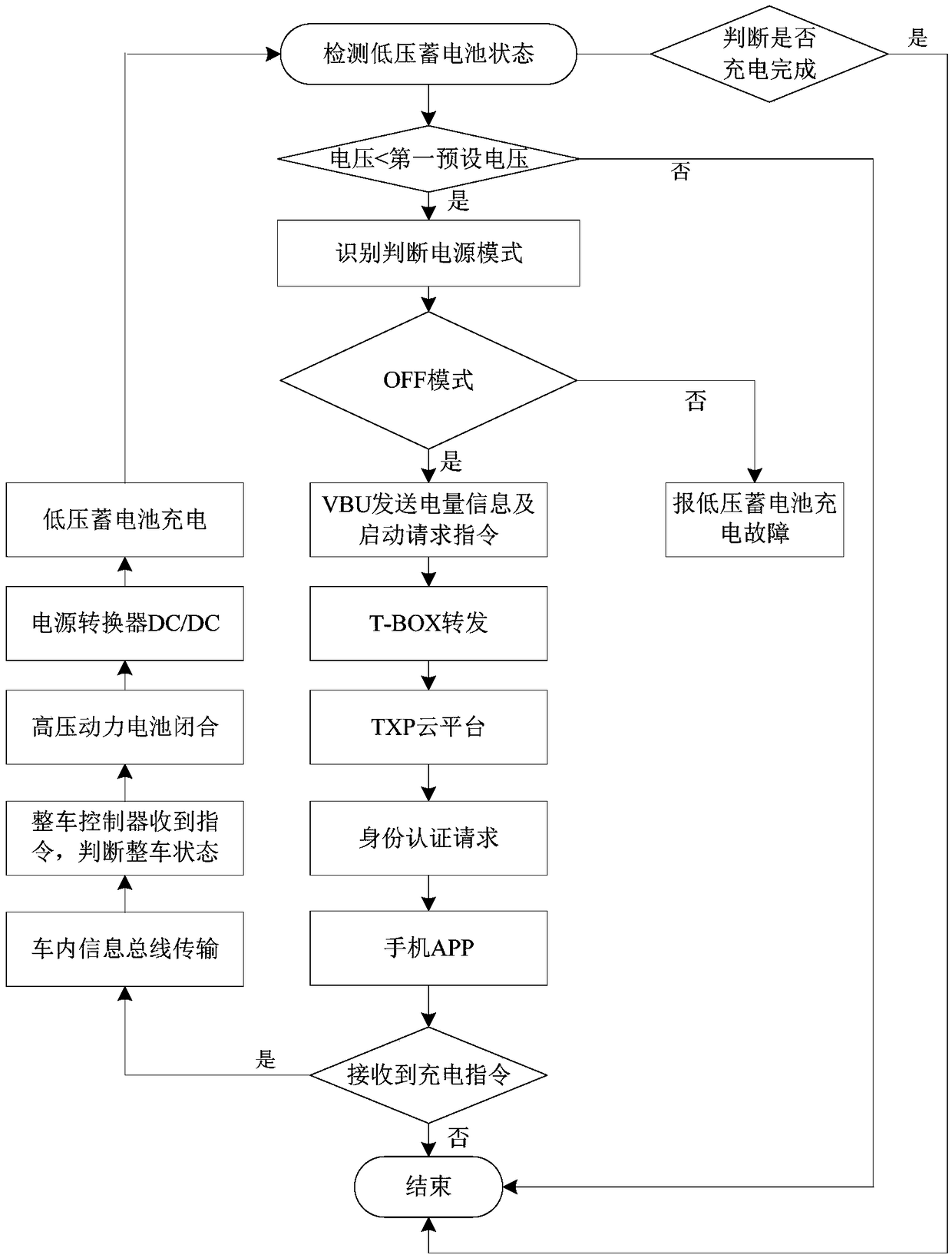 Charging control method and system of electric vehicle, and electric vehicle