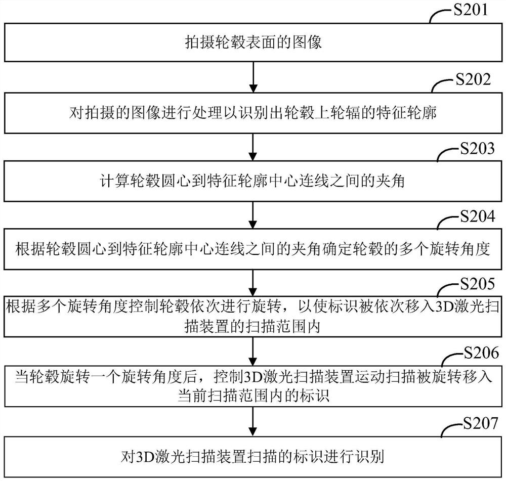 Hub identification detection method, electronic device and storage medium