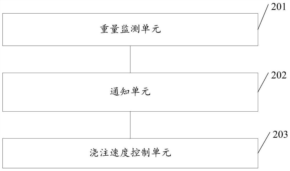 A method and system for automatic control of tundish liquid level