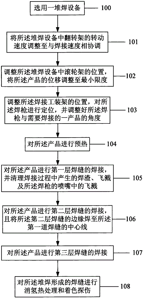 Welding tool frame for carbon dioxide gas shielded welding and its welding method