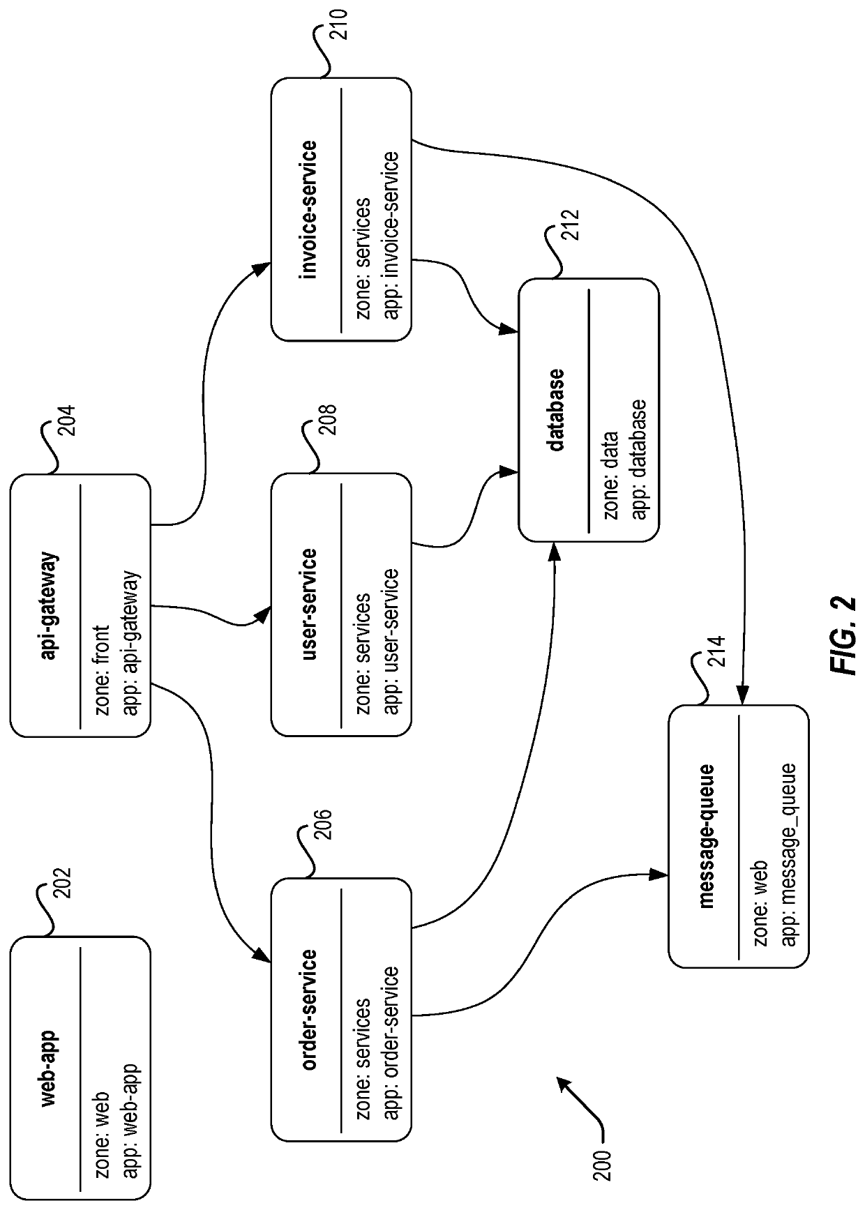 Techniques for network policies analysis in container frameworks