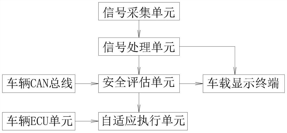 Self-adaptive auxiliary driving system and method based on pavement environment