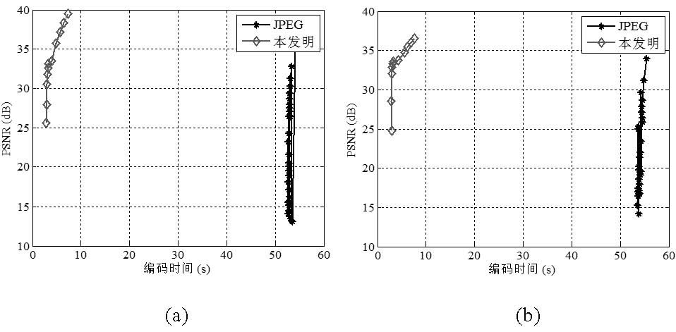 An Energy-Efficient Compressed Sensing Image Coding Method