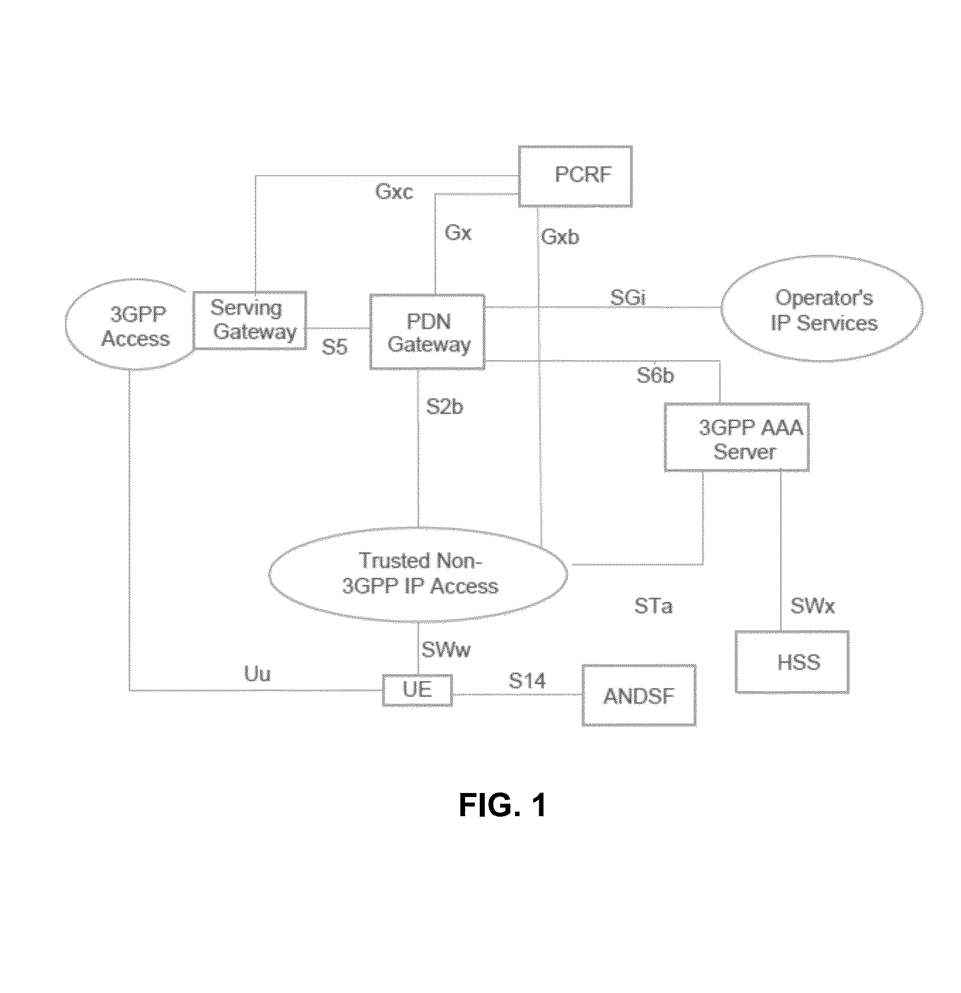 System and a method for managing wireless networks