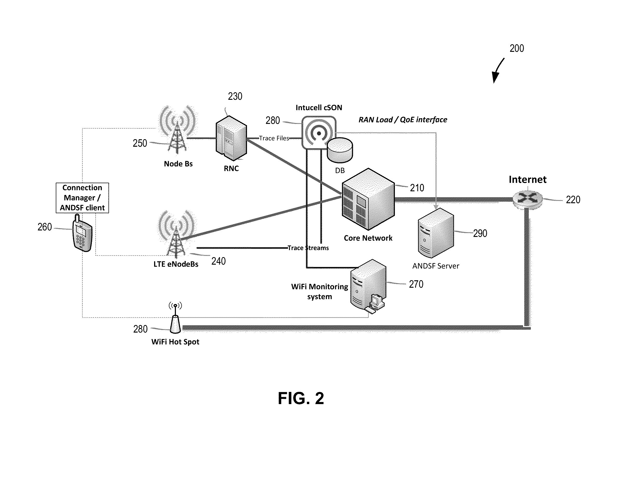 System and a method for managing wireless networks