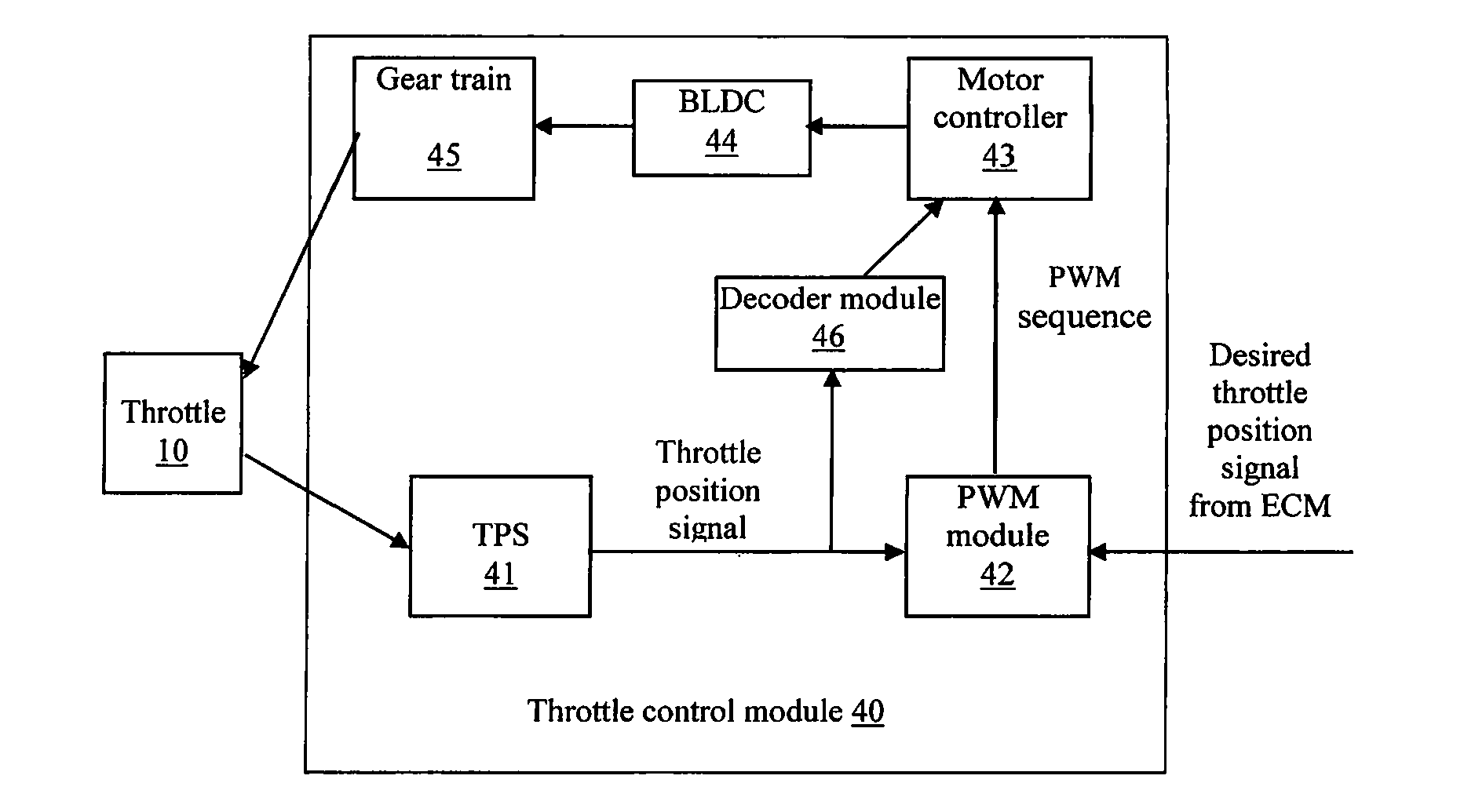 Throttle control module