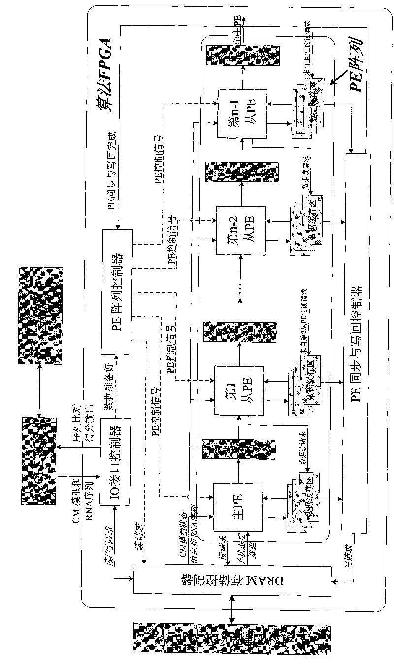 Method for accelerating RNA secondary structure prediction based on stochastic context-free grammar