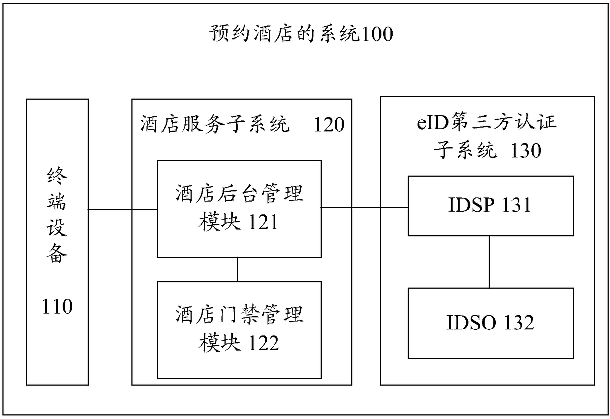 System and method for ordering hotels