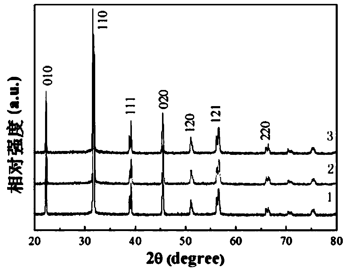 Composite doped bismuth ferrite-barium titanate binary lead-free ferroelectric ceramic material, preparation method and application thereof