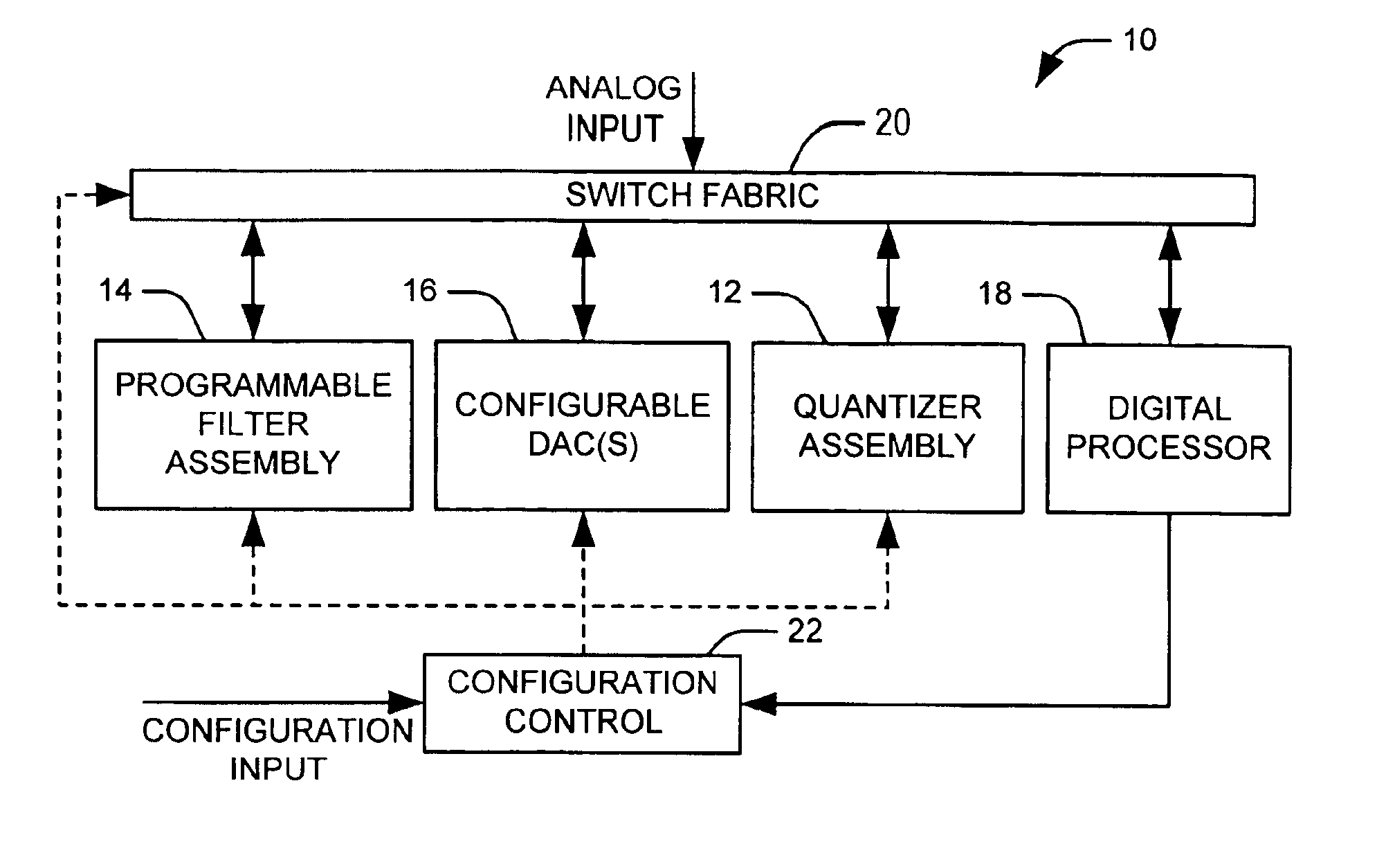 Programmable analog-to-digital converter