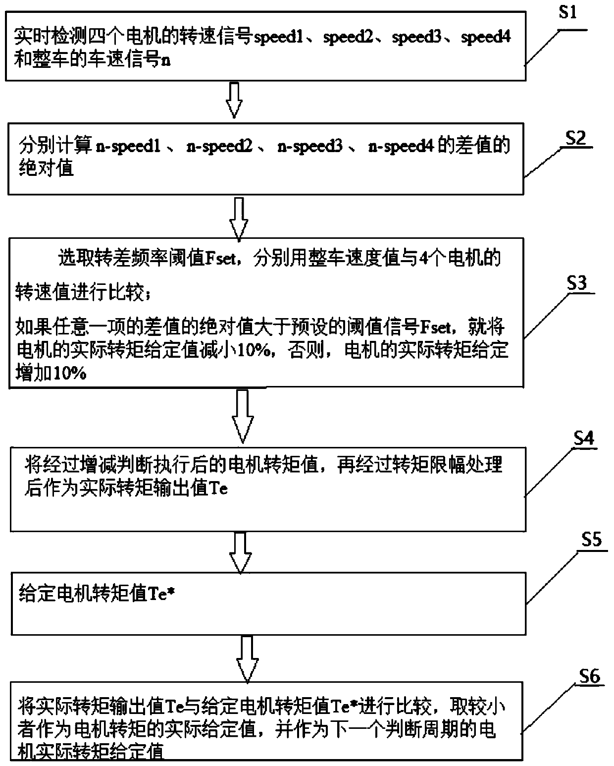 Method for inhibiting temperature rise of motor bearing by alternating current-direct current-alternating current electric multiple units