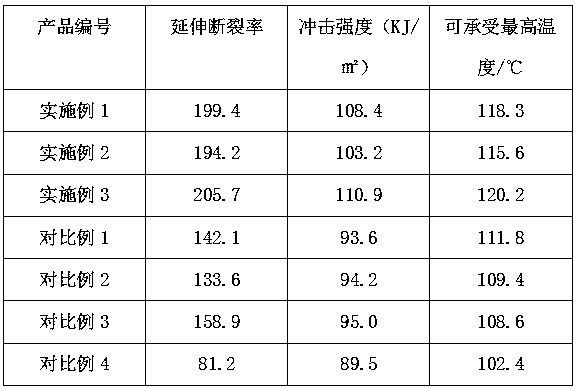 A kind of manufacturing process of epoxy resin for temperature sensor