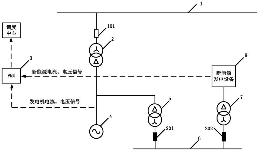 Thermal power generating unit primary frequency modulation system based on new energy power generation equipment