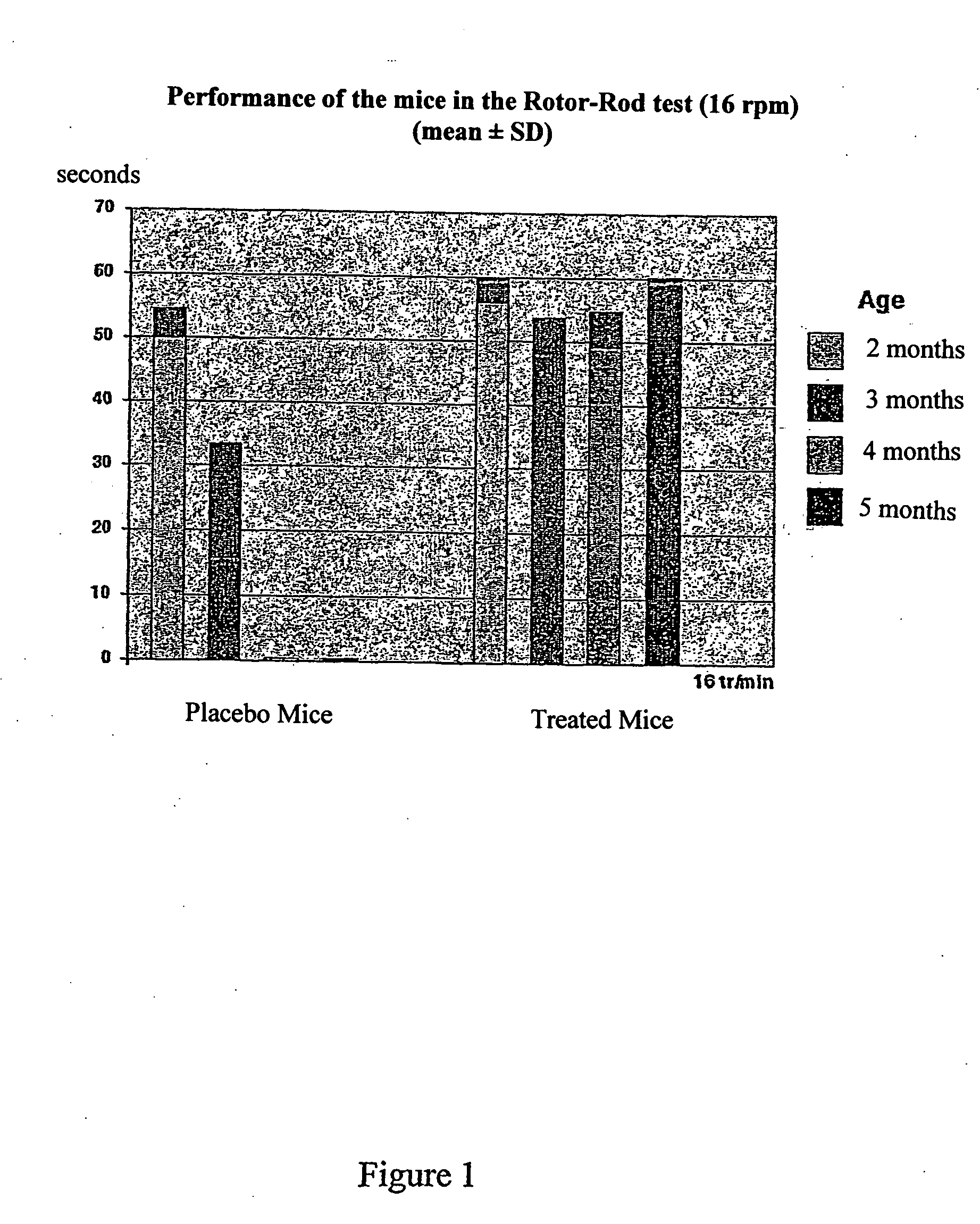 Compositions intended for the treatment of peripheral neuropathies, preparation thereof and uses of same