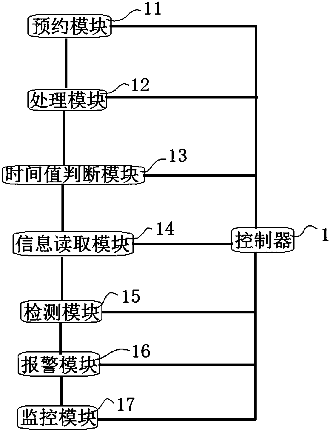 Intelligent elevator system and control method thereof