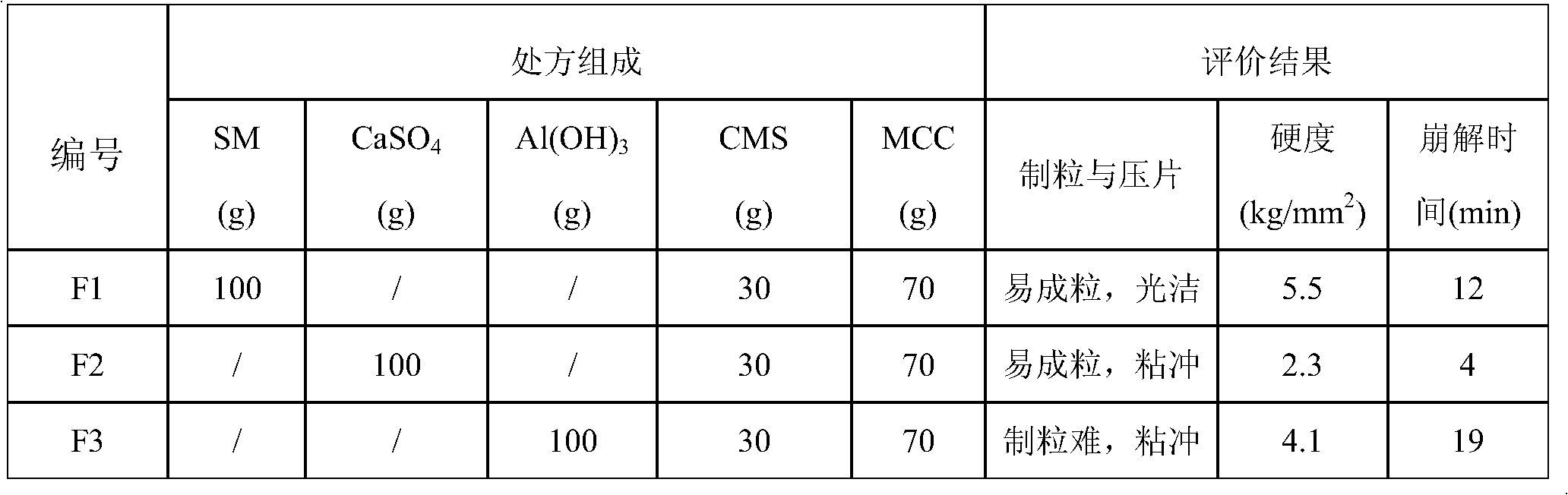 Compound cornu cervi degelatinatum preparation as well as preparation method and application thereof