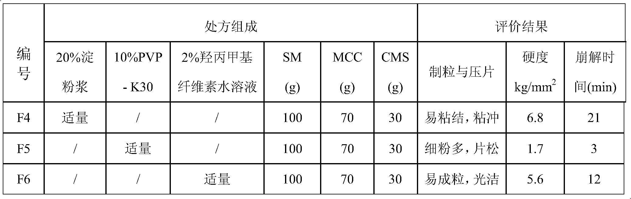 Compound cornu cervi degelatinatum preparation as well as preparation method and application thereof