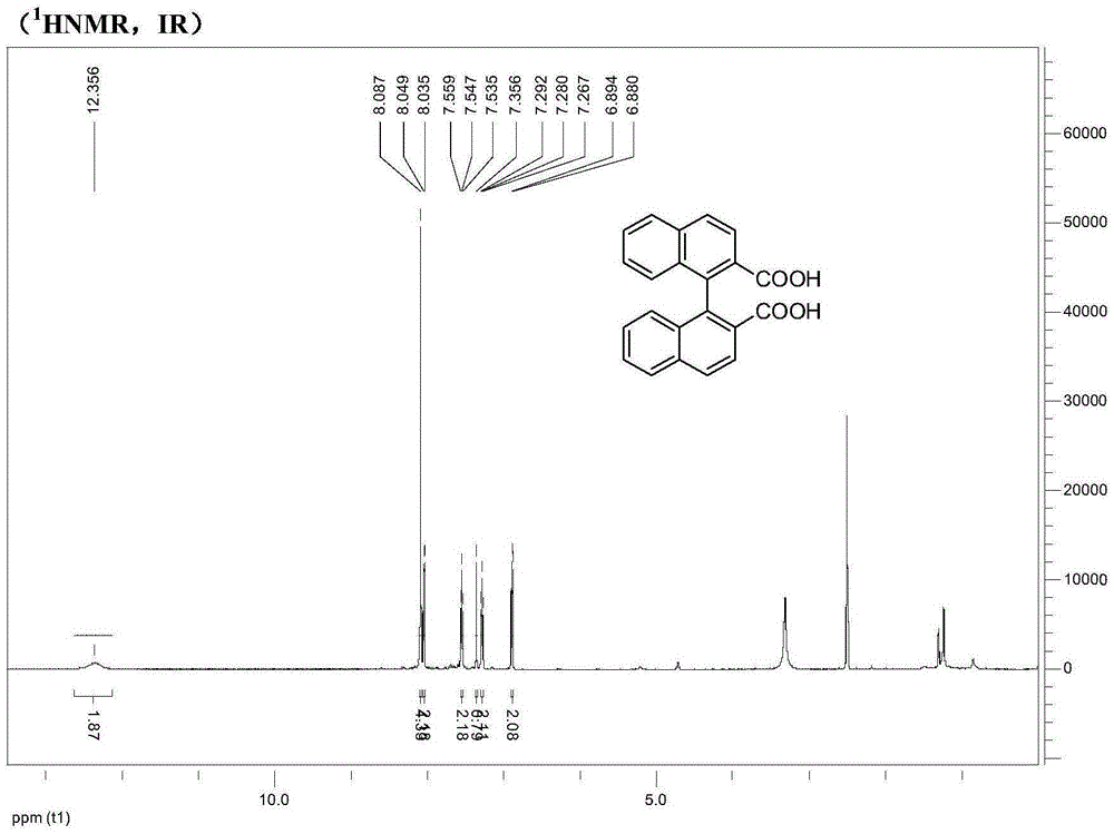 Synthesis method of axially chiral dinaphthalene ligand precursor (s)-2,2'-dinaphthyl-1,1'-dicarboxylic acid