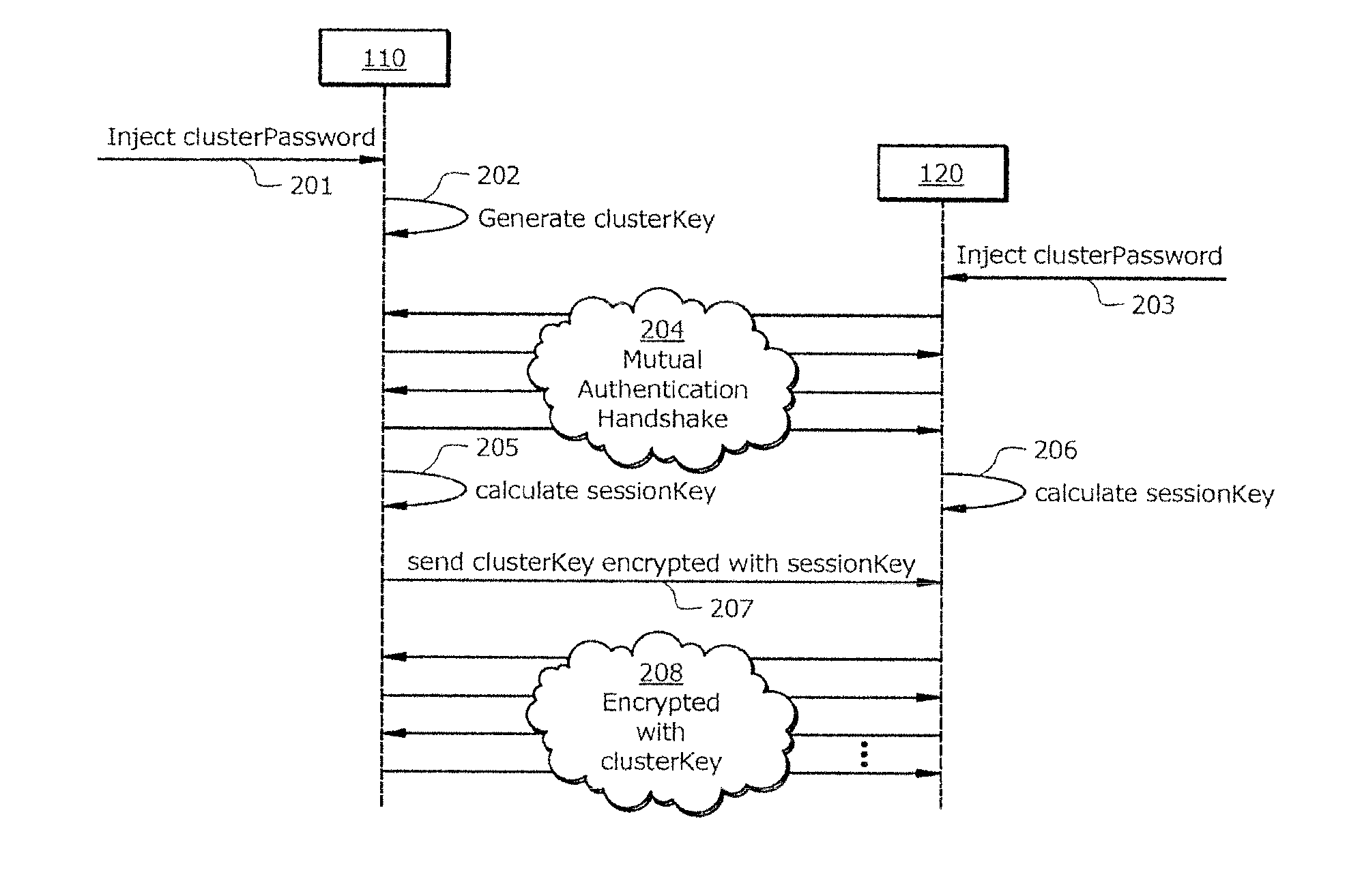 Systems and methods for providing secure multicast intra-cluster communication