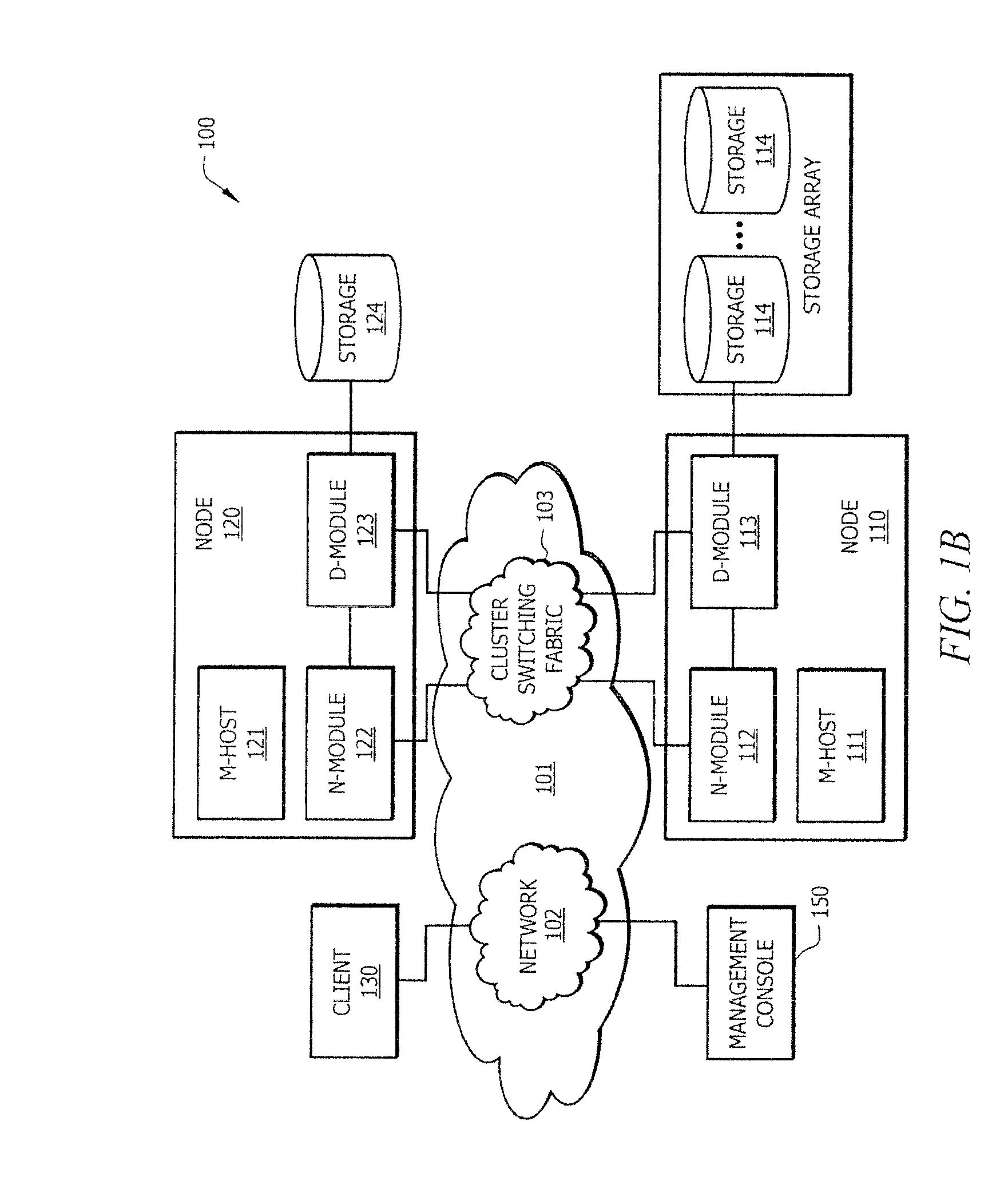 Systems and methods for providing secure multicast intra-cluster communication