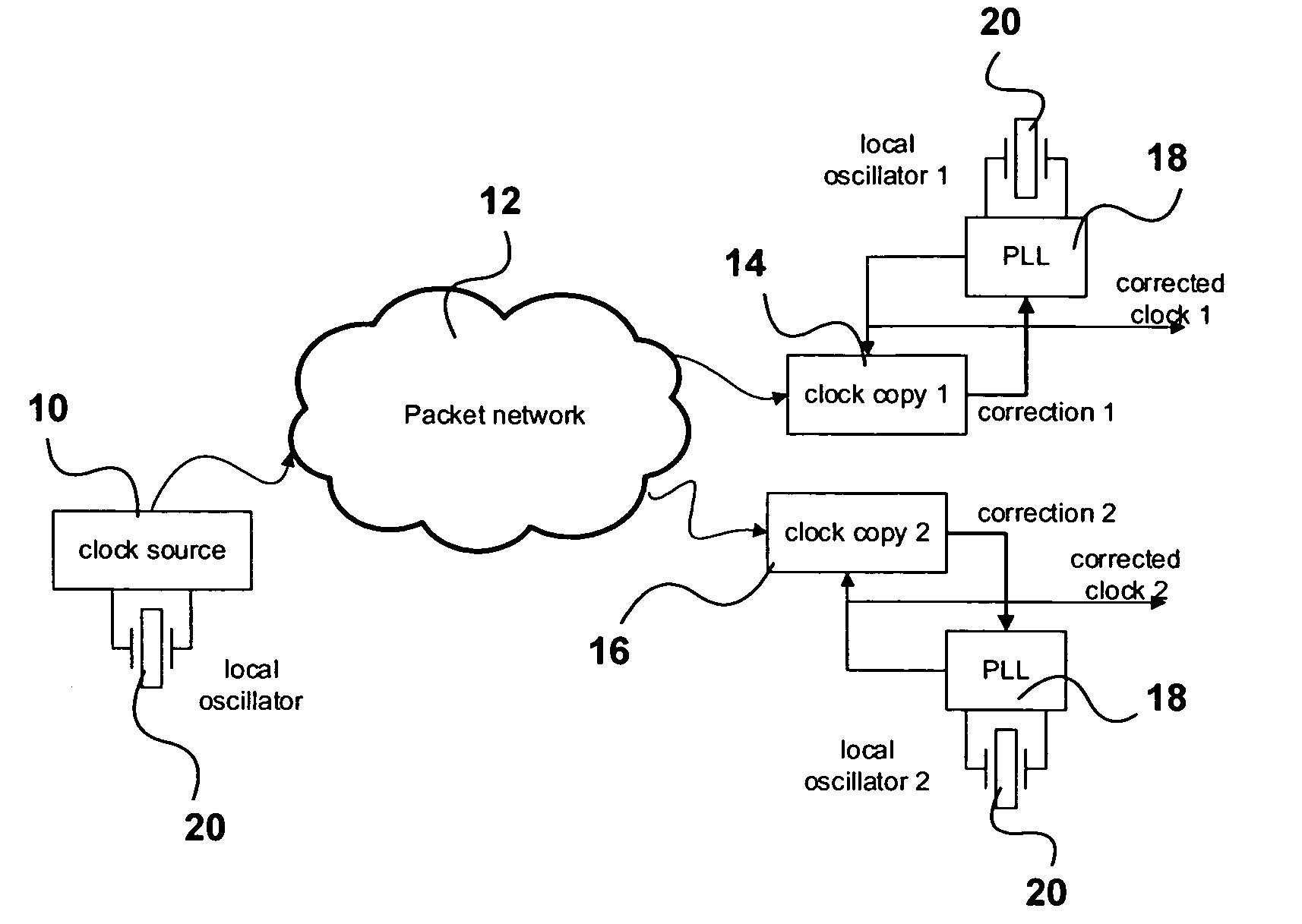 Alignment of clock domains in packet networks