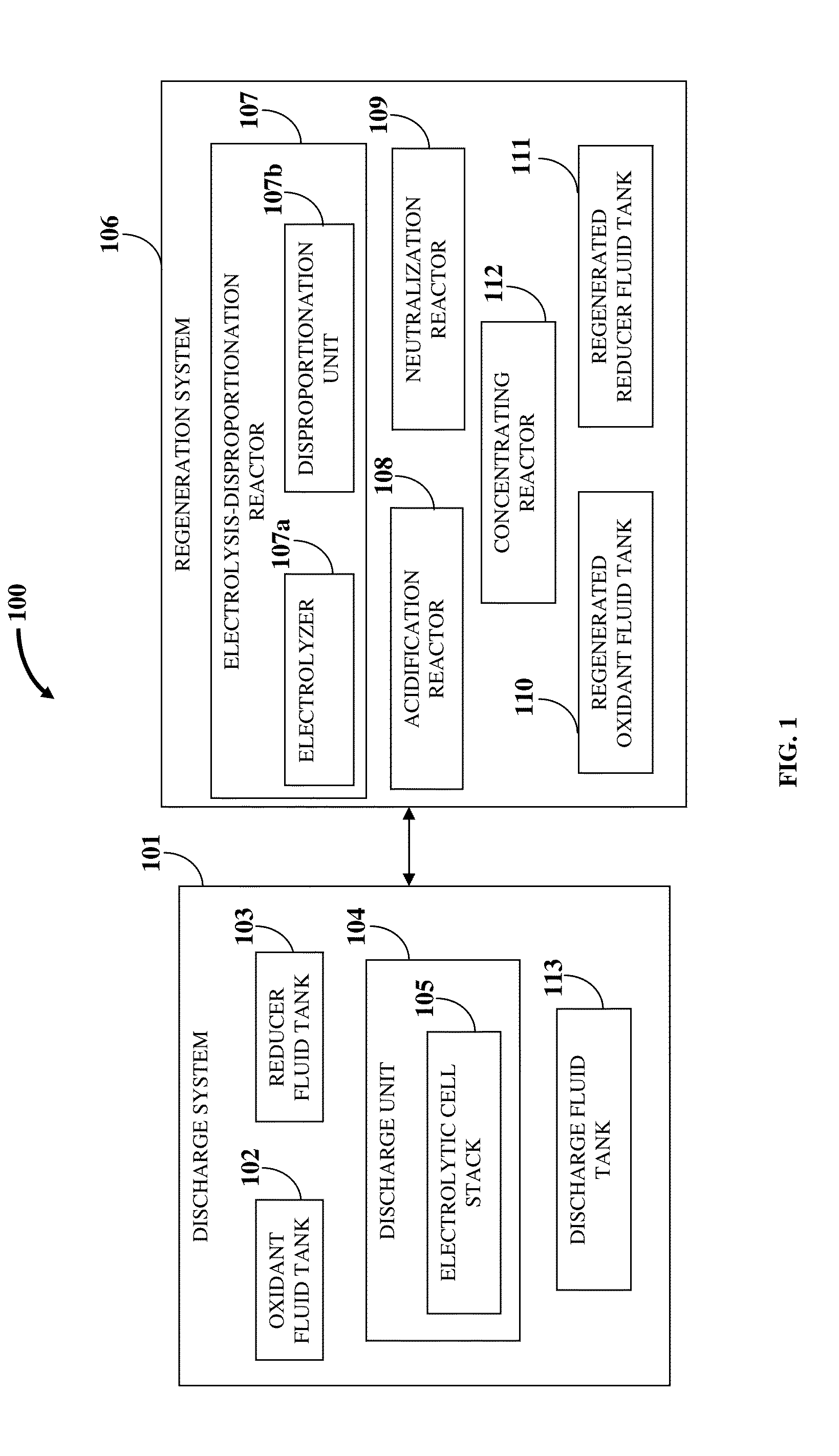 Flow Battery And Regeneration System With Improved Safety