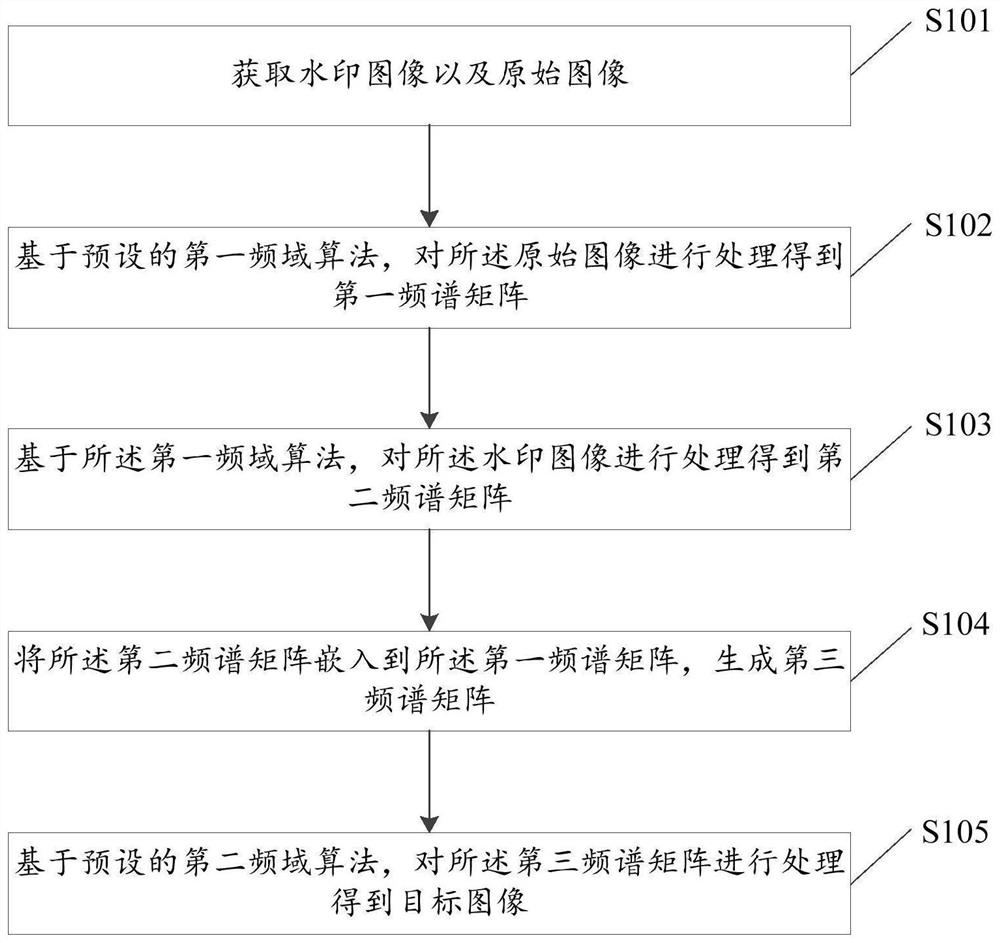 Image processing method and device, server and storage medium