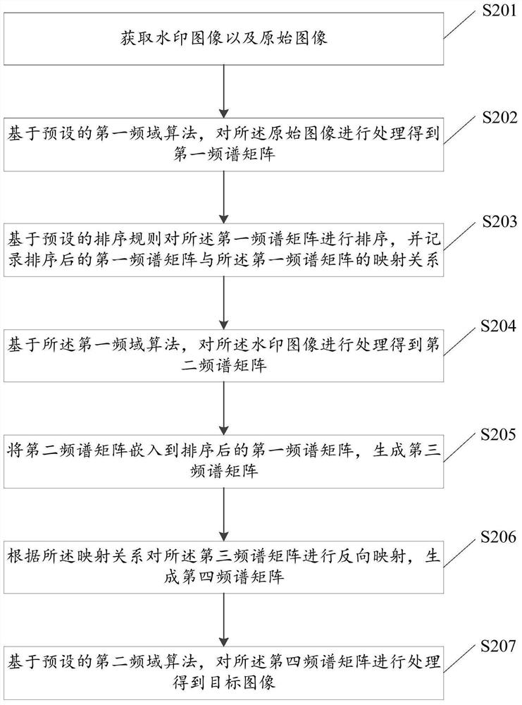 Image processing method and device, server and storage medium