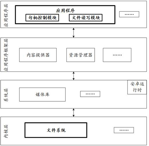 File access method, electronic equipment and readable storage medium