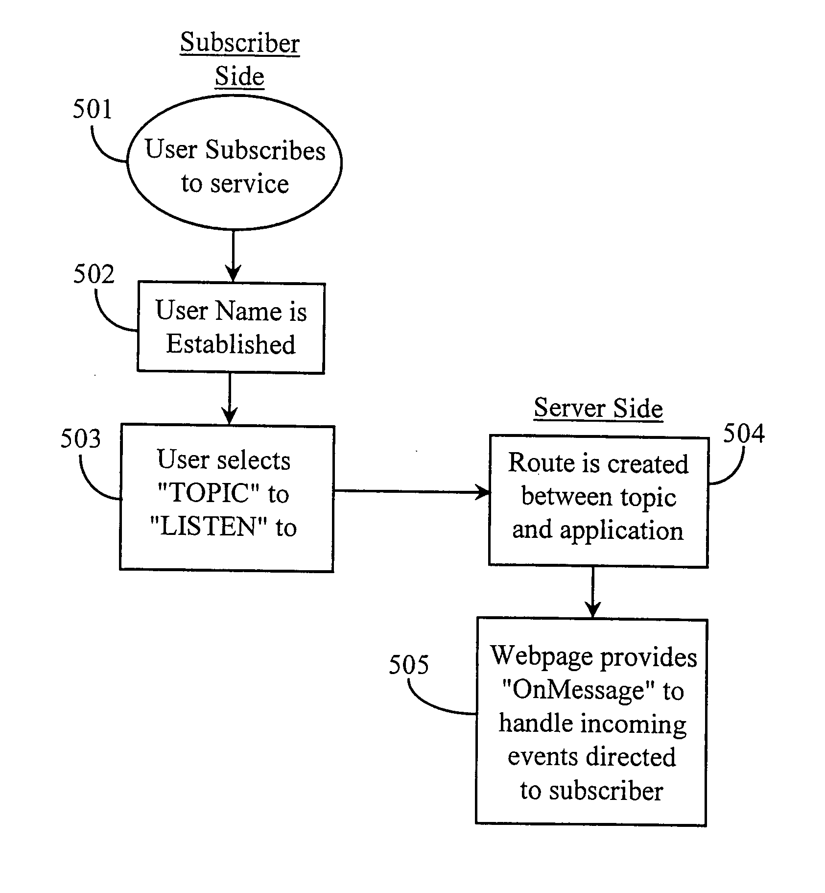 Updating a web user interface on a client device