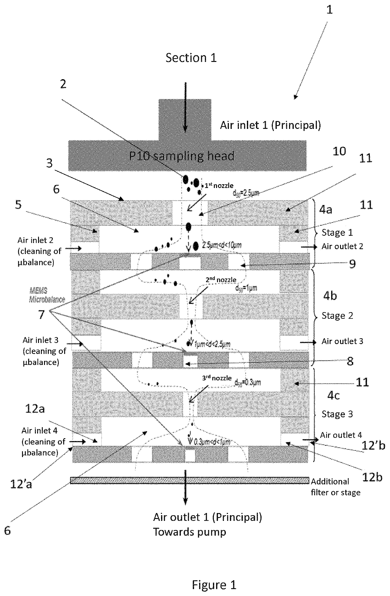 Fine particle sensor with cascaded microscales