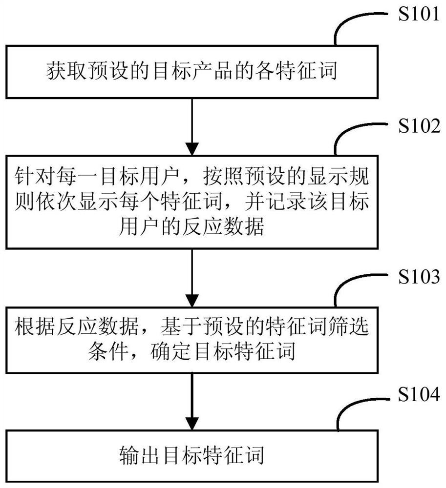 A user experience evaluation method, device, electronic equipment and storage medium