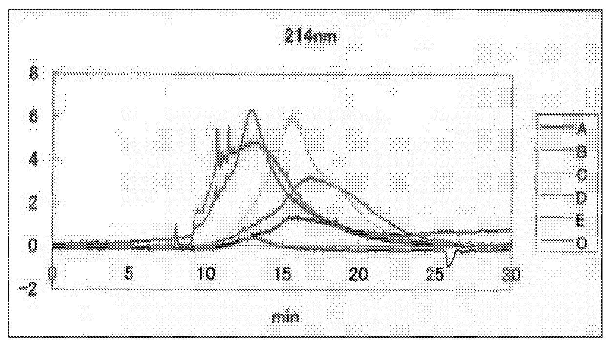 Immunovir and Components, Immunovir A, B, C, D Utility and Useful Processes