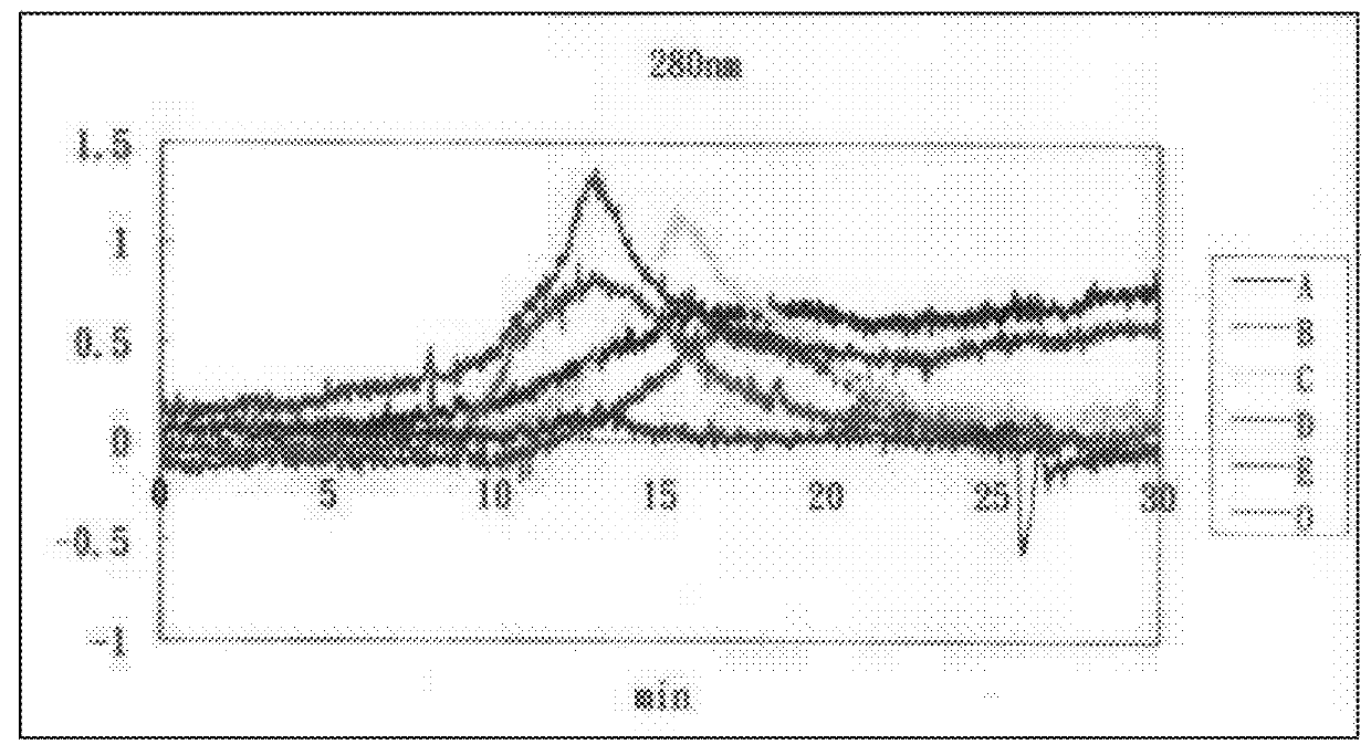 Immunovir and Components, Immunovir A, B, C, D Utility and Useful Processes