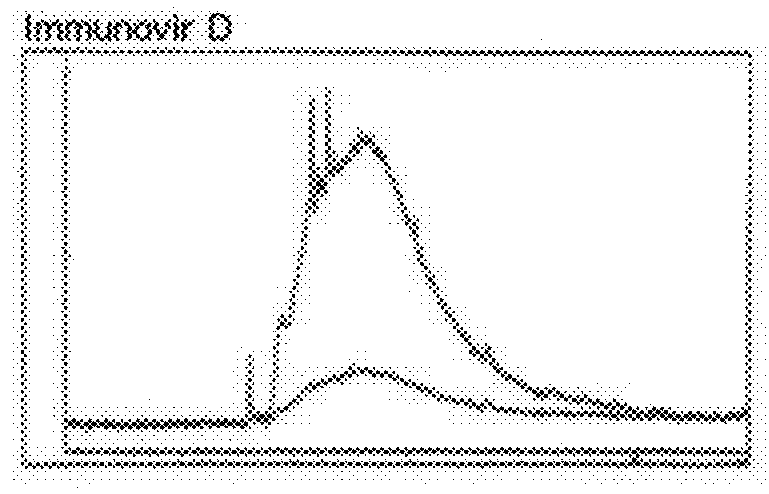 Immunovir and Components, Immunovir A, B, C, D Utility and Useful Processes