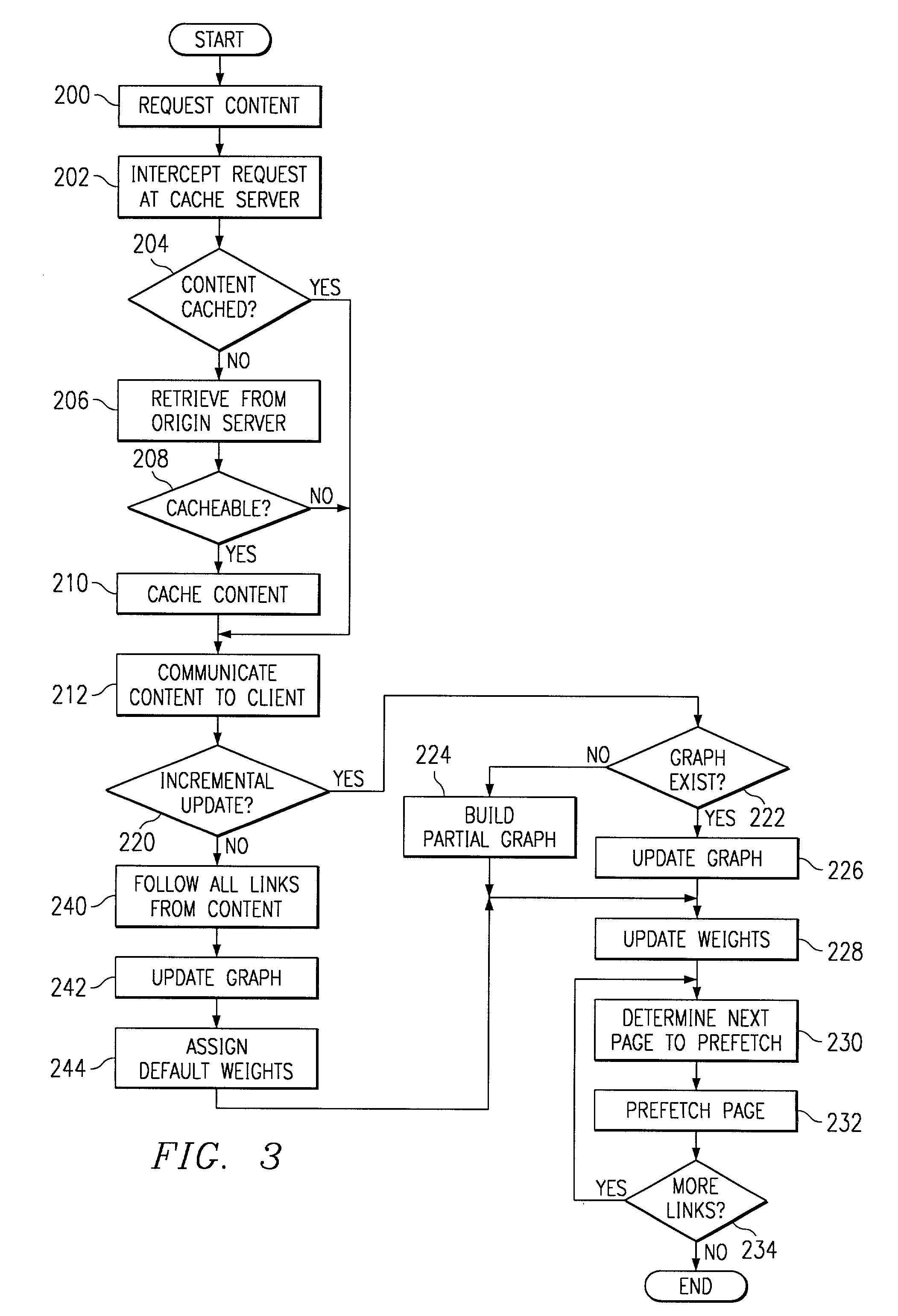 Method and system for adaptive prefetching
