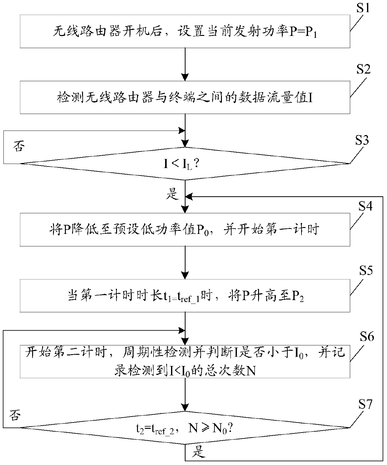 Control method and device for wireless router and wireless router applying method and device