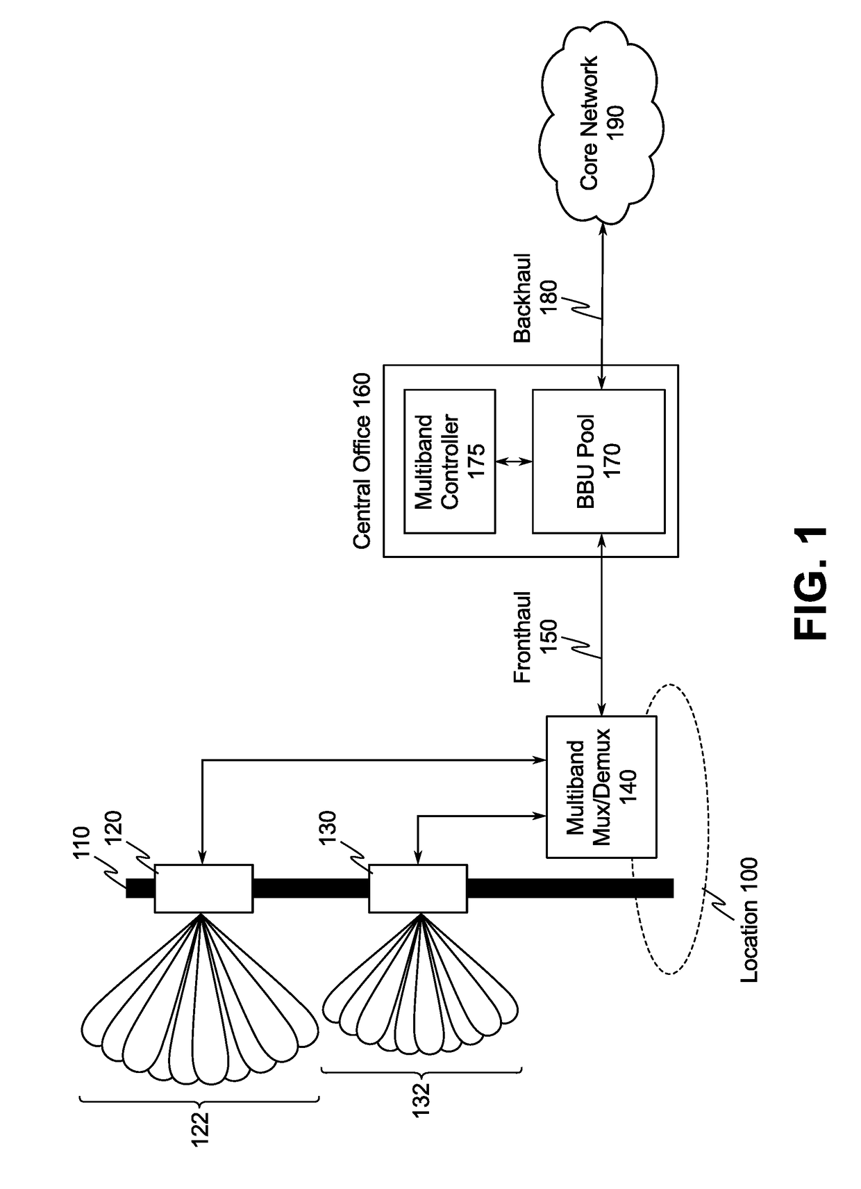 Band assignment for user equipment on multiband advanced wireless communications networks