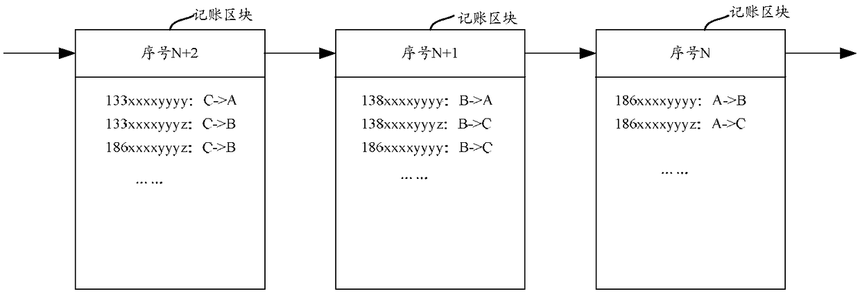 Number porting method and number porting system